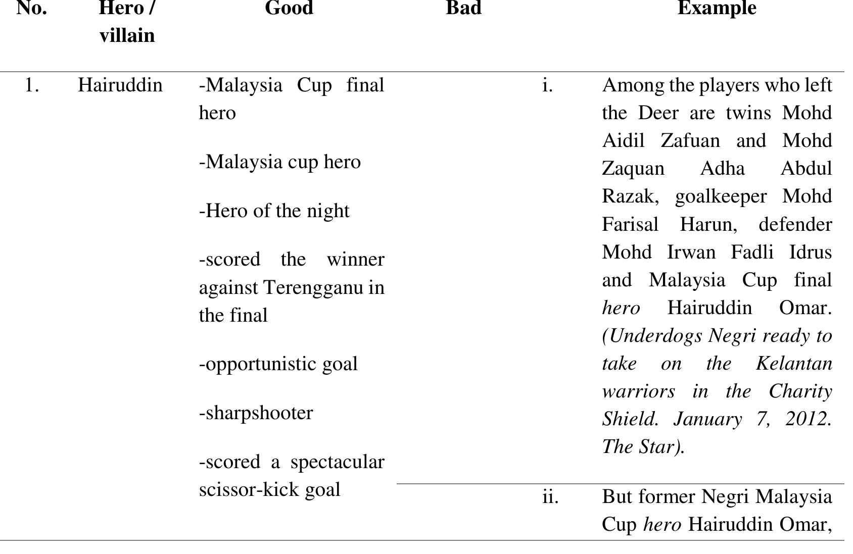 Table 1 - THE GOOD AND BAD DICHOTOMY OF THE MEDIA