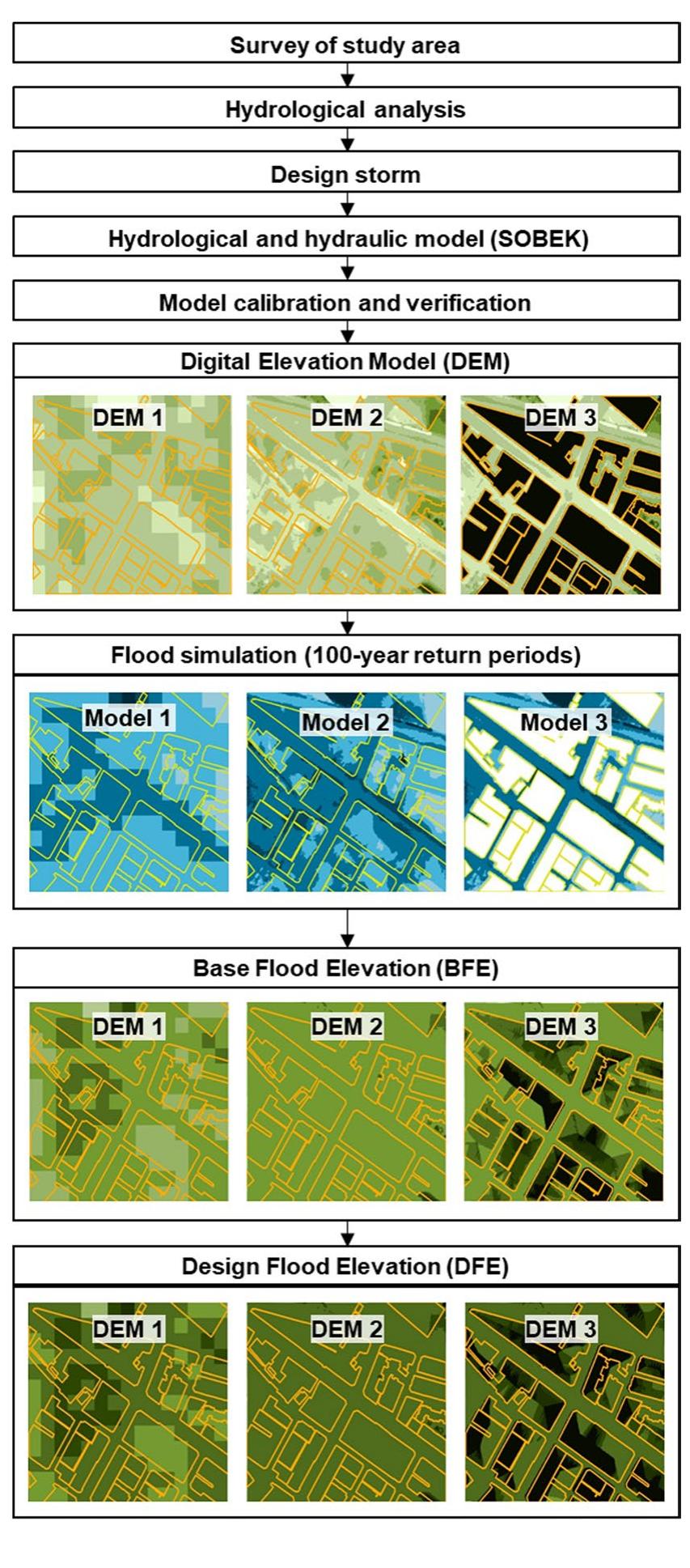 Figure 1 - Digital elevation models for high-resolution base