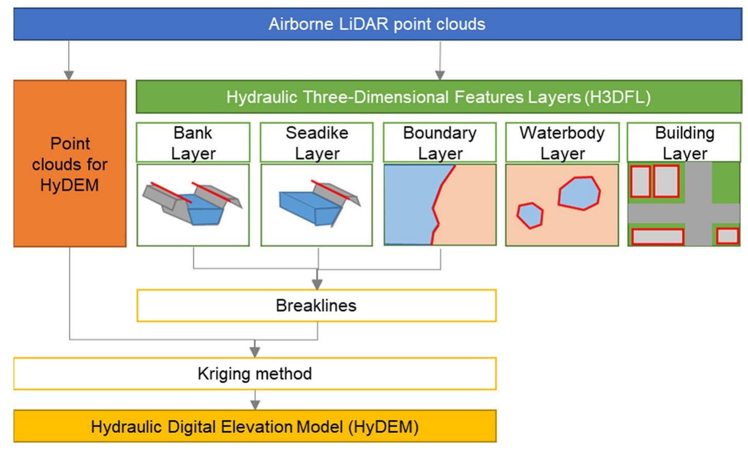 Figure 2 - from Digital elevation models for high-resolution