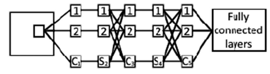 (PDF) A Shallow Convolutional Neural Network for Accurate Handwritten ...