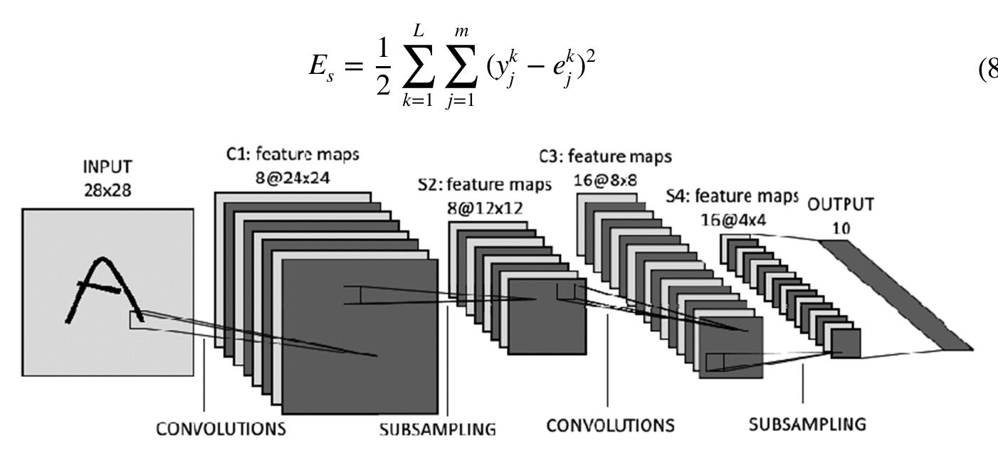 (PDF) A Shallow Convolutional Neural Network for Accurate Handwritten ...