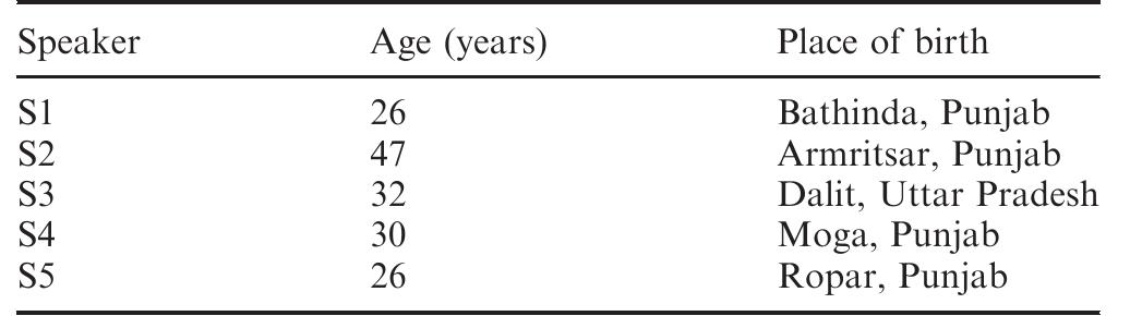Table 2. Age and place of birth of subjects   at a time, subjects said each word in isolation, then in a carrier sentence /os ne tin vari keha/ “He said three times”, and then said the word in isolation again. The entire list was read twice, yielding six samples of each word; each reading took about thirty to forty minutes. We used the isolation — carrier sentence — isolation paradigm in order to avoid a list reading intonation pattern on ultimate syllables, to extract stimuli in two different prosodic domains, and to be able to get a larger set of samples without tiring the subjects. There were no measurable differences between the FO patterns of the isolation forms and those in the carrier  sentences.  