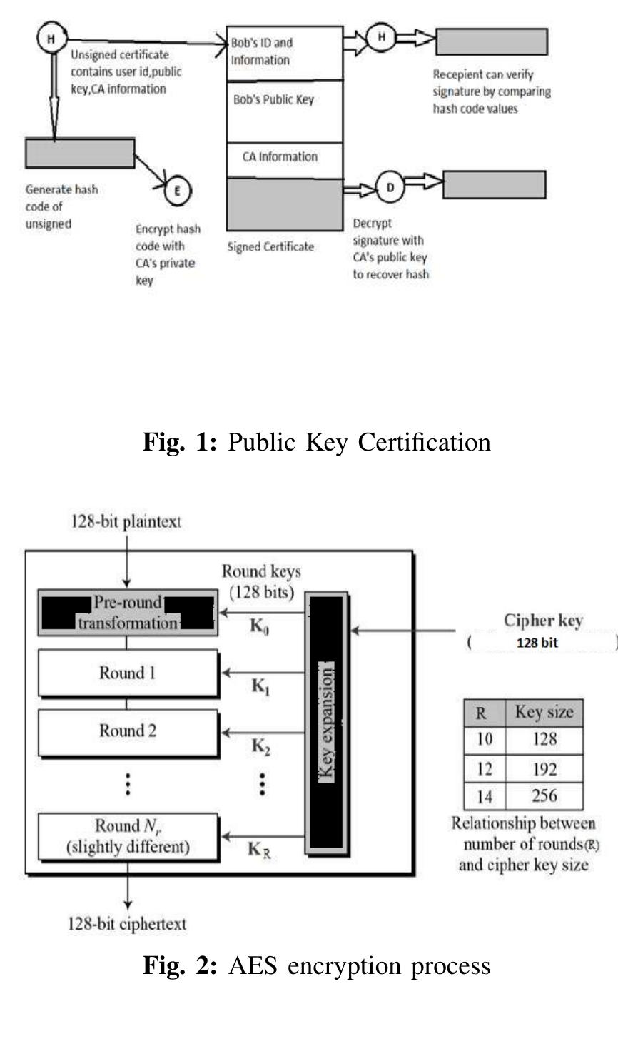 (PDF) AES based Security Scheme to Remove Man-in-the middle Attack in ...