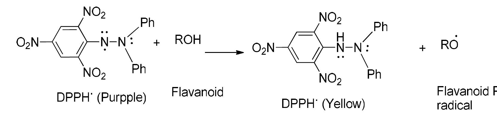 Figure 2 - from Investigations on Antioxidant Properties of