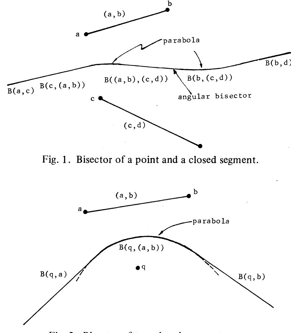 (PDF) Medial Axis Transformation of a Planar Shape