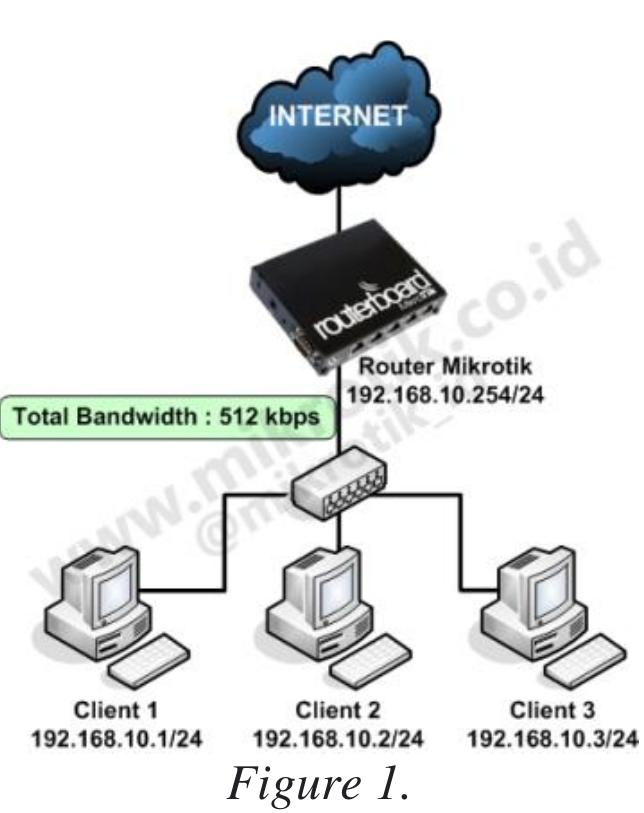 (PDF) Bandwidth Management Design Using the Simple Queue Method in ...