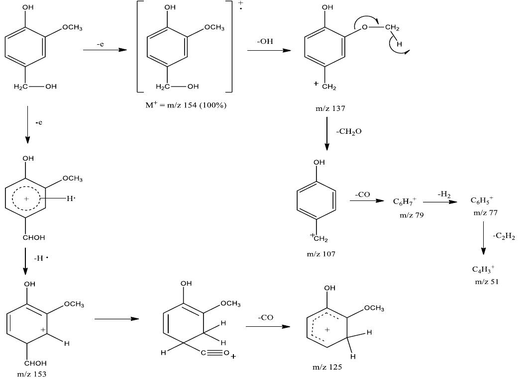 (PDF) Synthesis of Vanillyl Acetate Through Fischer Esterification of ...