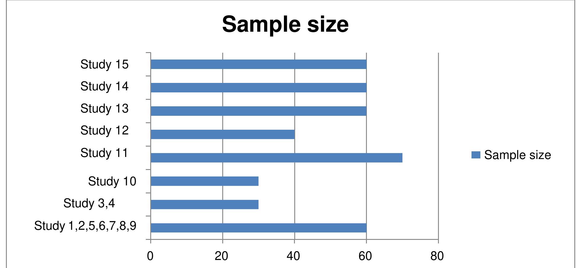 Sample Efpt Figure 2 - from Effectiveness of Emotion Focused therapy