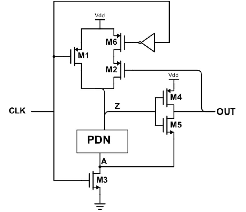 Keeper Transistor (PDF) Clock Delayed Dual Keeper Domino Logic Design with Reduced Switching
