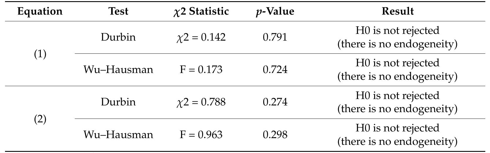 (PDF) The Impact of Investment Efficiency on Firm Value and Moderating ...