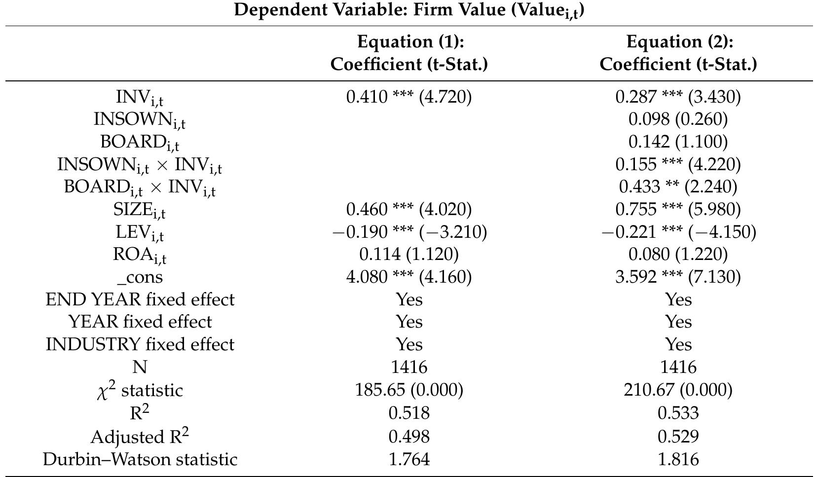 (PDF) The Impact of Investment Efficiency on Firm Value and Moderating ...