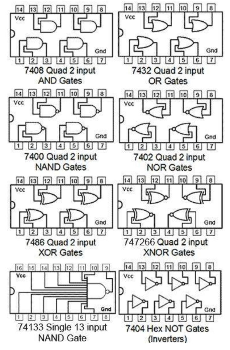 (PDF) Arduino based 74-series integrated circuits testing system at ...