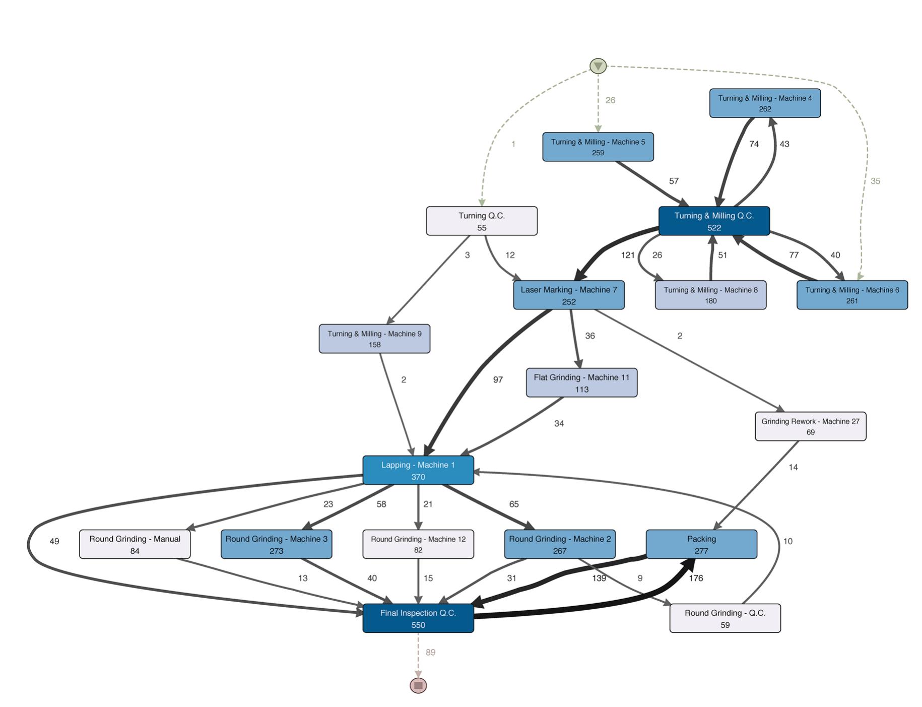 Process flow. fig. 9. industrial process layout.
