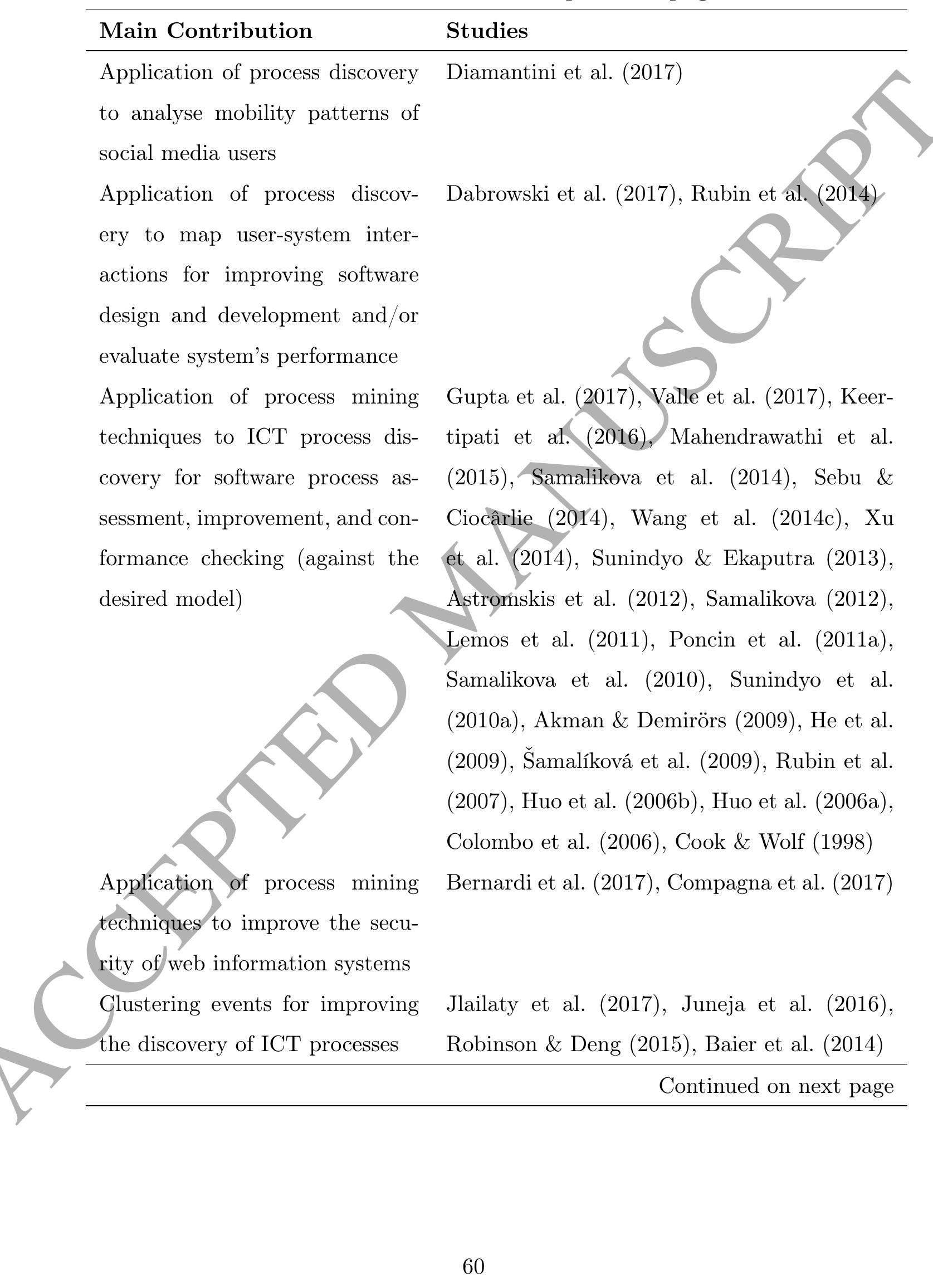 (PDF) Process mining techniques and applications – A systematic mapping ...