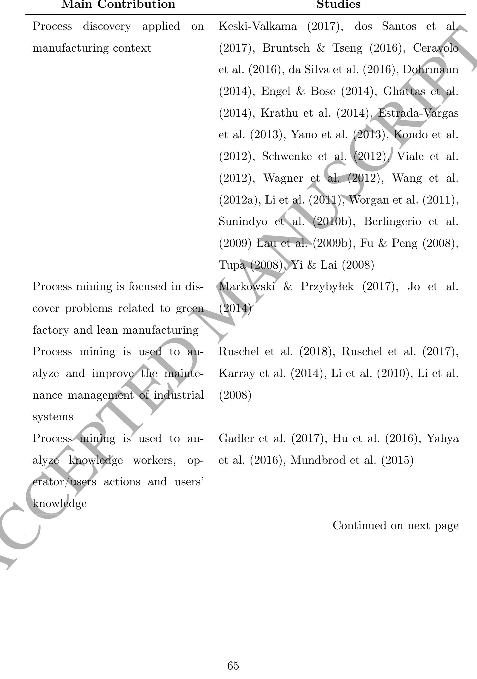 (PDF) Process mining techniques and applications – A systematic mapping ...