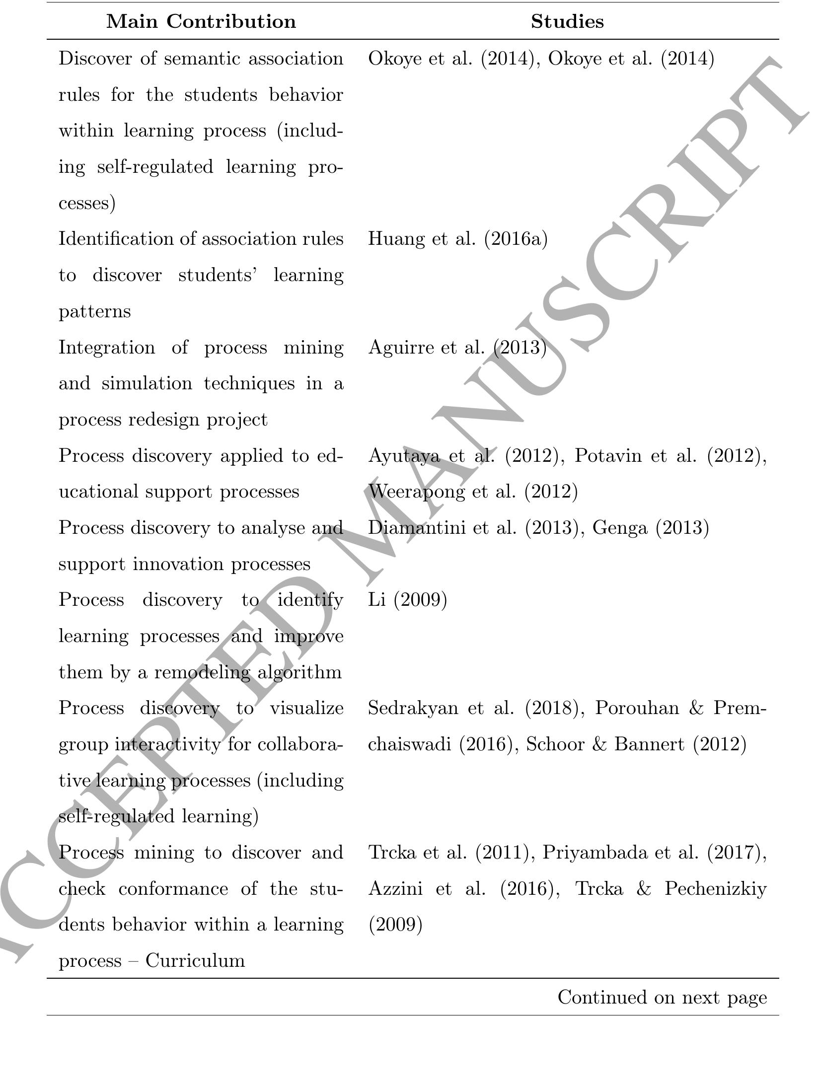 (PDF) Process mining techniques and applications – A systematic mapping ...