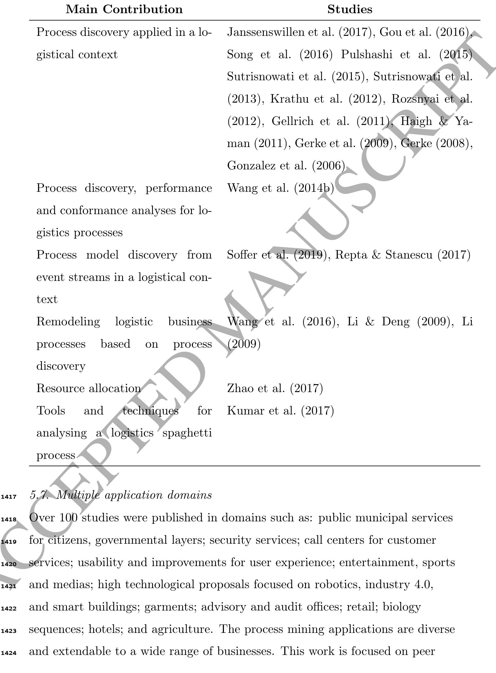 (PDF) Process mining techniques and applications – A systematic mapping ...