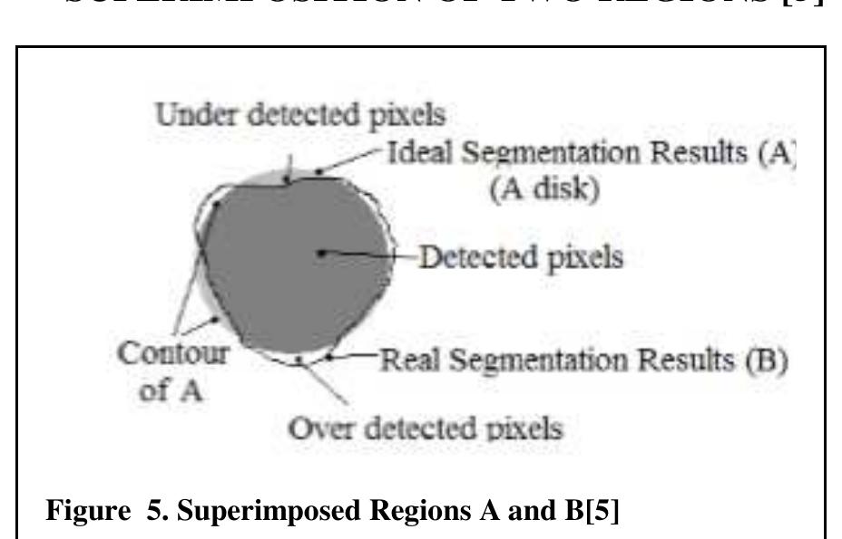 (PDF) A Review on Image Segmentation Techniques with an Application ...