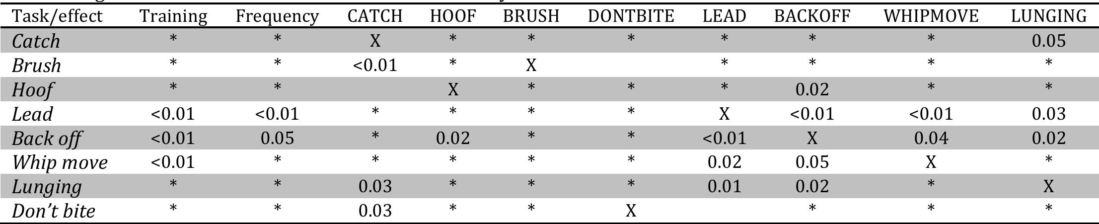 Image showcasing Table 1 - from Miniature horse training (Equus caballus) for