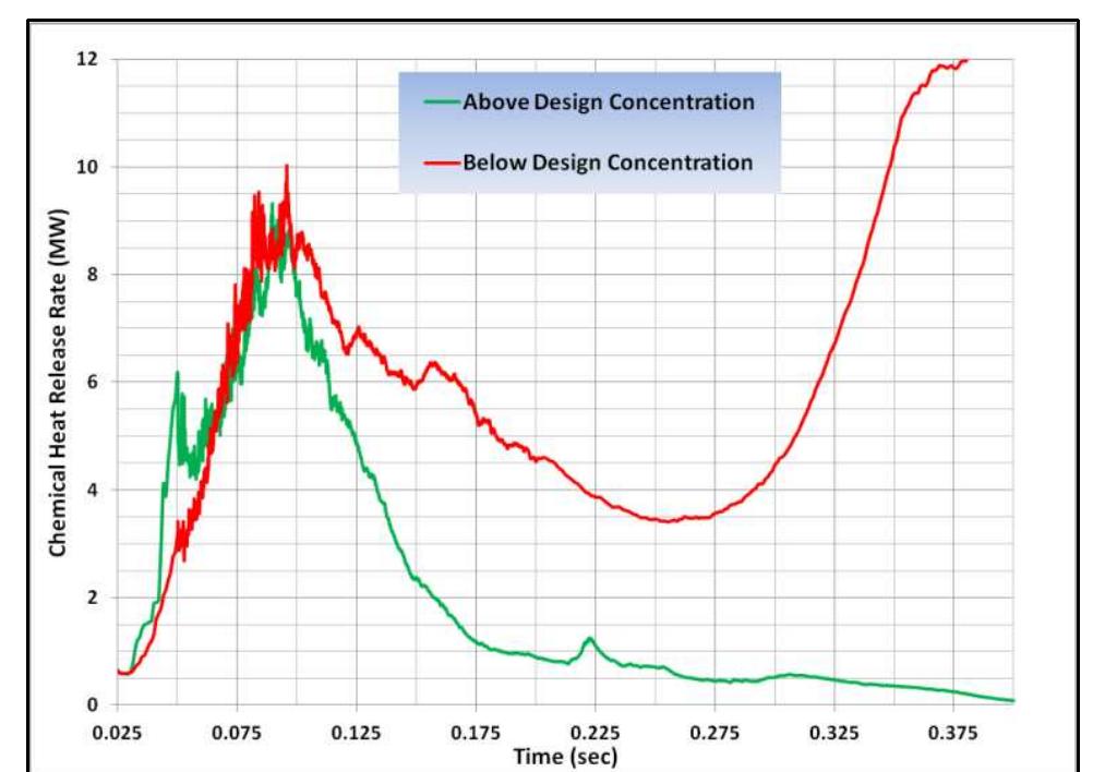 (PDF) Fire Suppression Modeling using Computational Fluid Dynamics