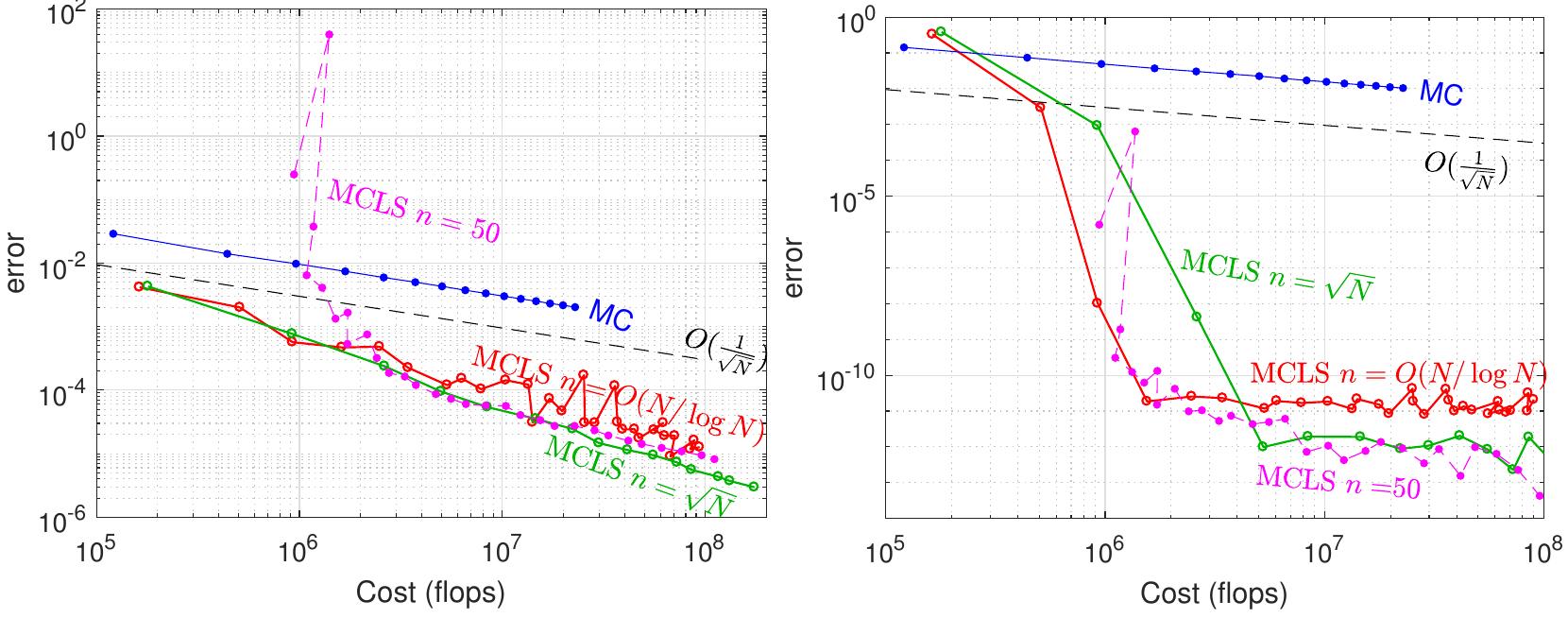 (PDF) Weighted Monte Carlo with Least Squares and Randomized Extended ...