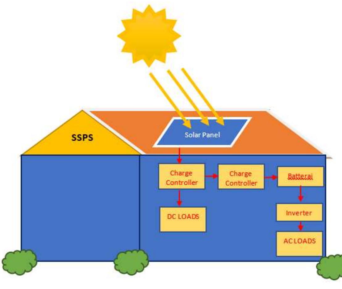 (PDF) Implementation of the School Solar Panel System to Support the ...