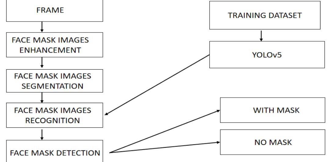 face mask detection using python | pdf | python... (PDF) Real-Time Face Recognition System with Enhanced Security Features ...