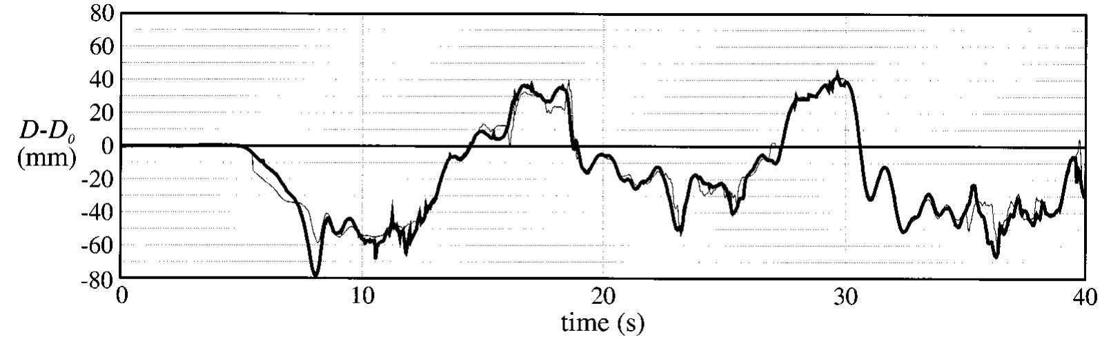 (PDF) An ultrasonic sensor for distance measurement in automotive ...