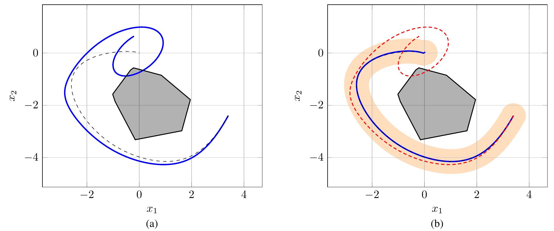 (PDF) Safe Feedback Motion Planning: A Contraction Theory and ℒ1 ...