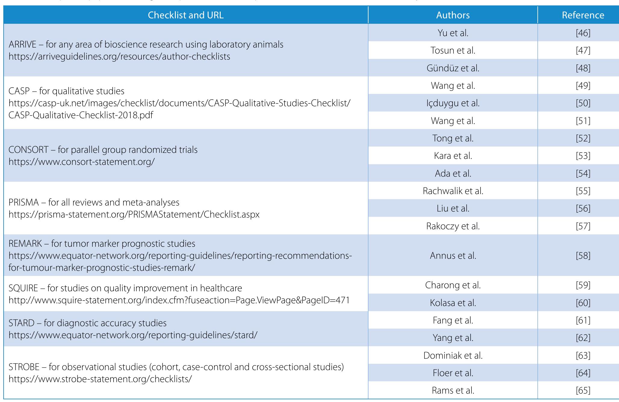 (PDF) Checklists for reporting research in Advances in Clinical and ...