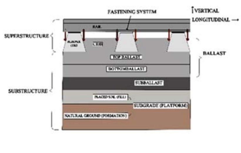 Figure 1 - from SELECTION OF RAILWAY BALLAST BASED ON