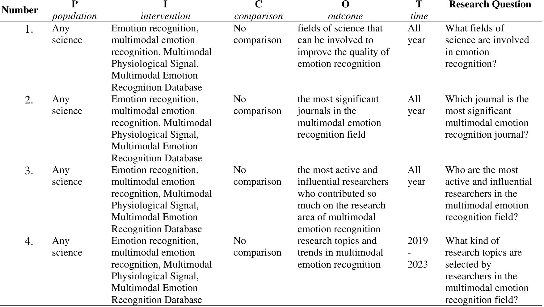 (PDF) A Systematic Literature Review of Multimodal Emotion Recognition