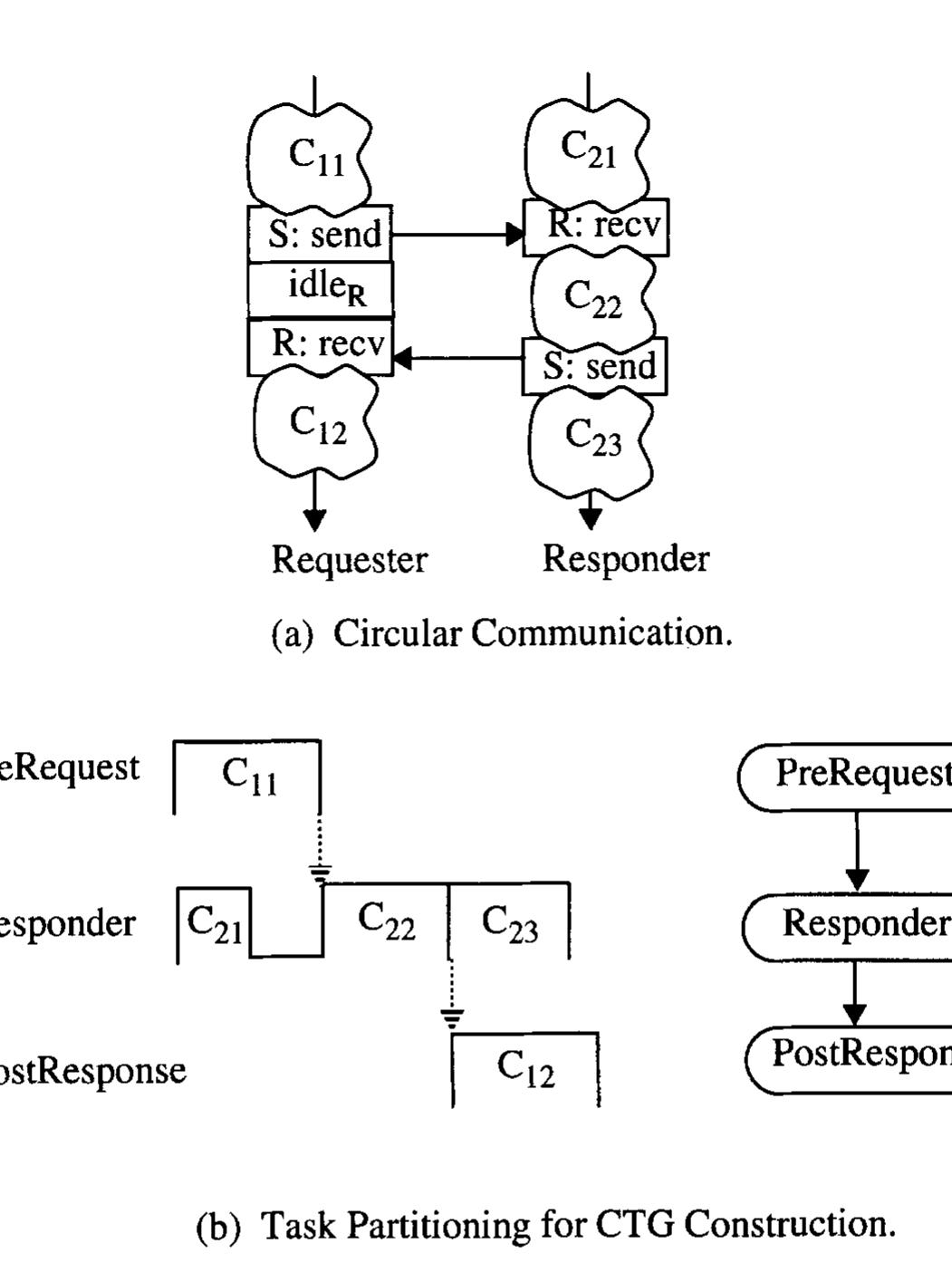 (PDF) A compact task graph representation for real-time scheduling