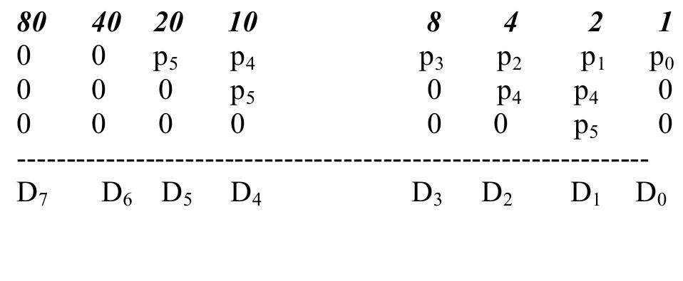 output of 3 <x 3 multiplier is passed. After the 6-bit binary to BCD conversion the third multiplexer (8-bit 2:1 vector mux) selects the BCD converted output or the output of the 4 x 4 multiplier output (which gives an 8-bit BCD result) depending on x; and y; bits. If both are ‘1’ then the 4 x 4 multiplier output is selected, else the BCD converter output is passed as the final product.