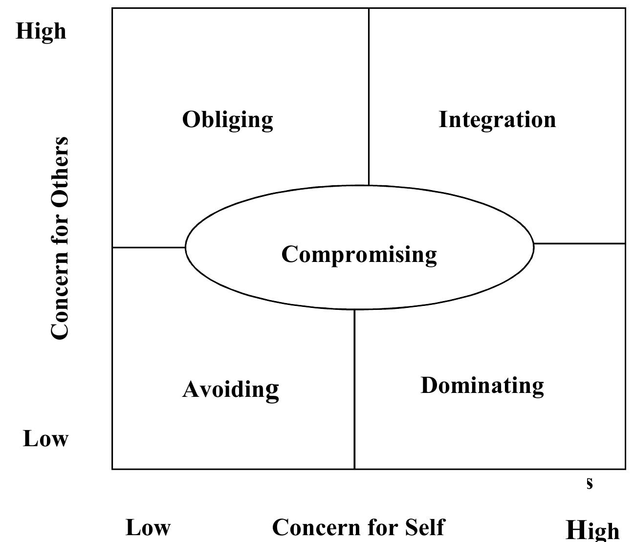 (PDF) CONFLICT MANAGEMENT STYLES: HISTORICAL EVOLUTION, PERSPECTIVES ...