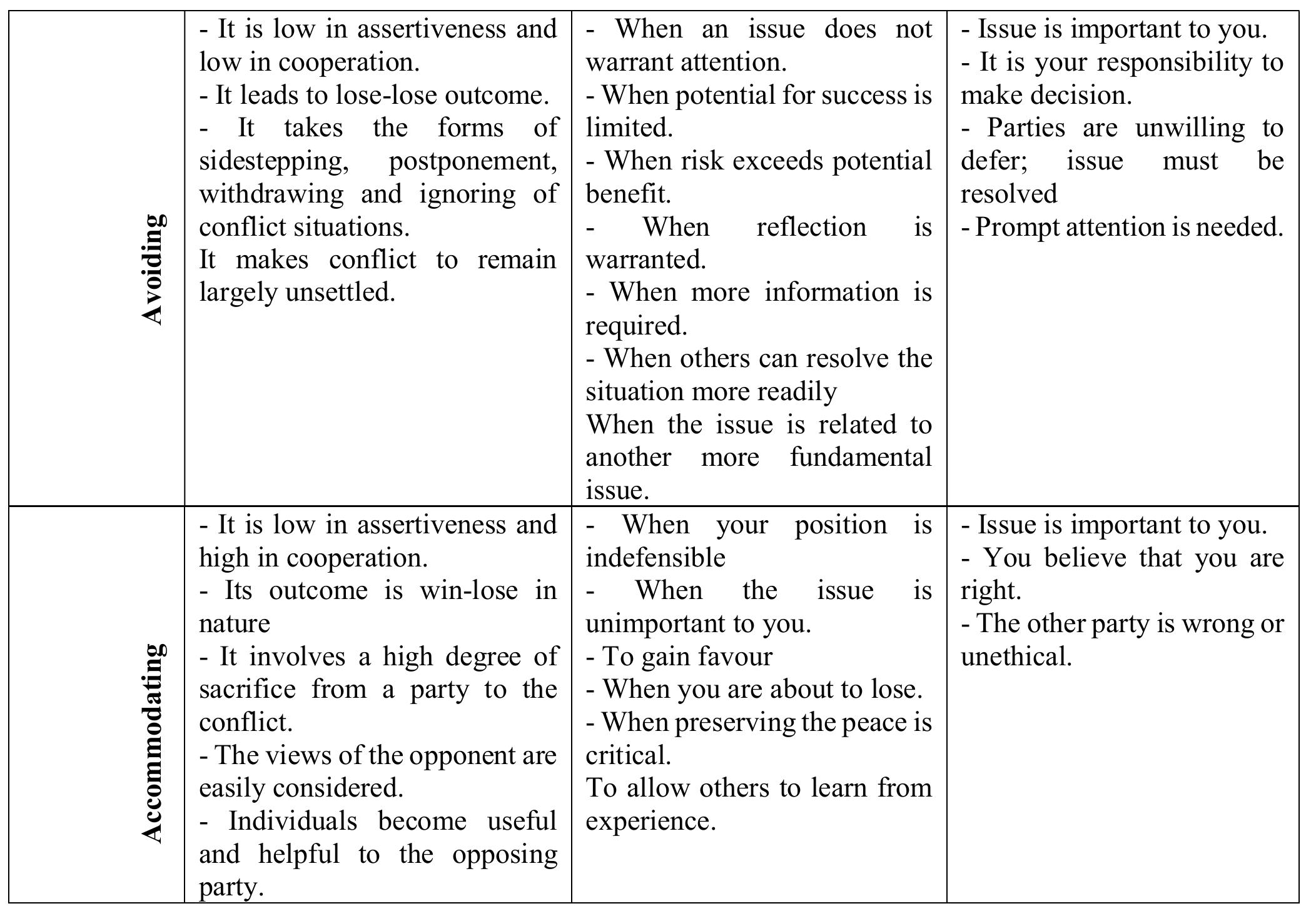 Sources: adapted from thomas and kilmann (1974) and rahim