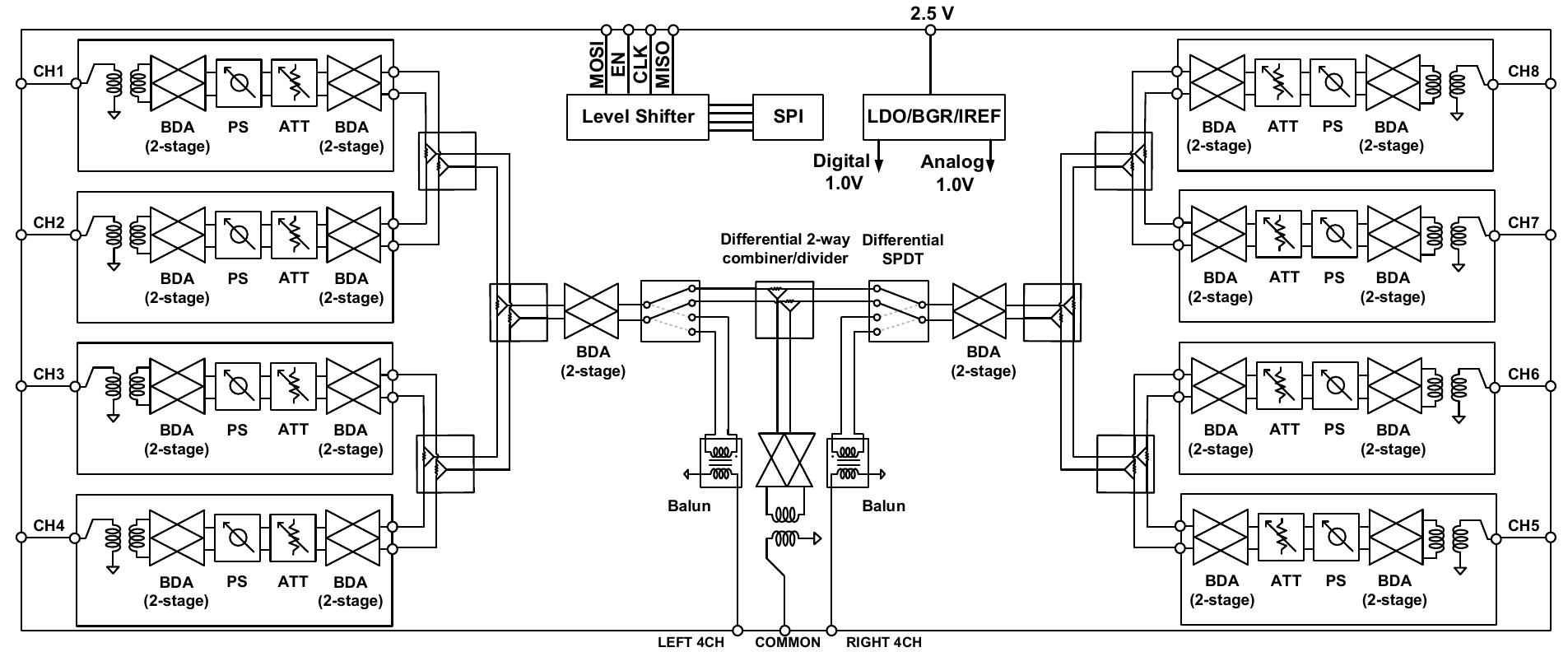 (PDF) A Multimode 28 GHz CMOS Fully Differential Beamforming IC for ...