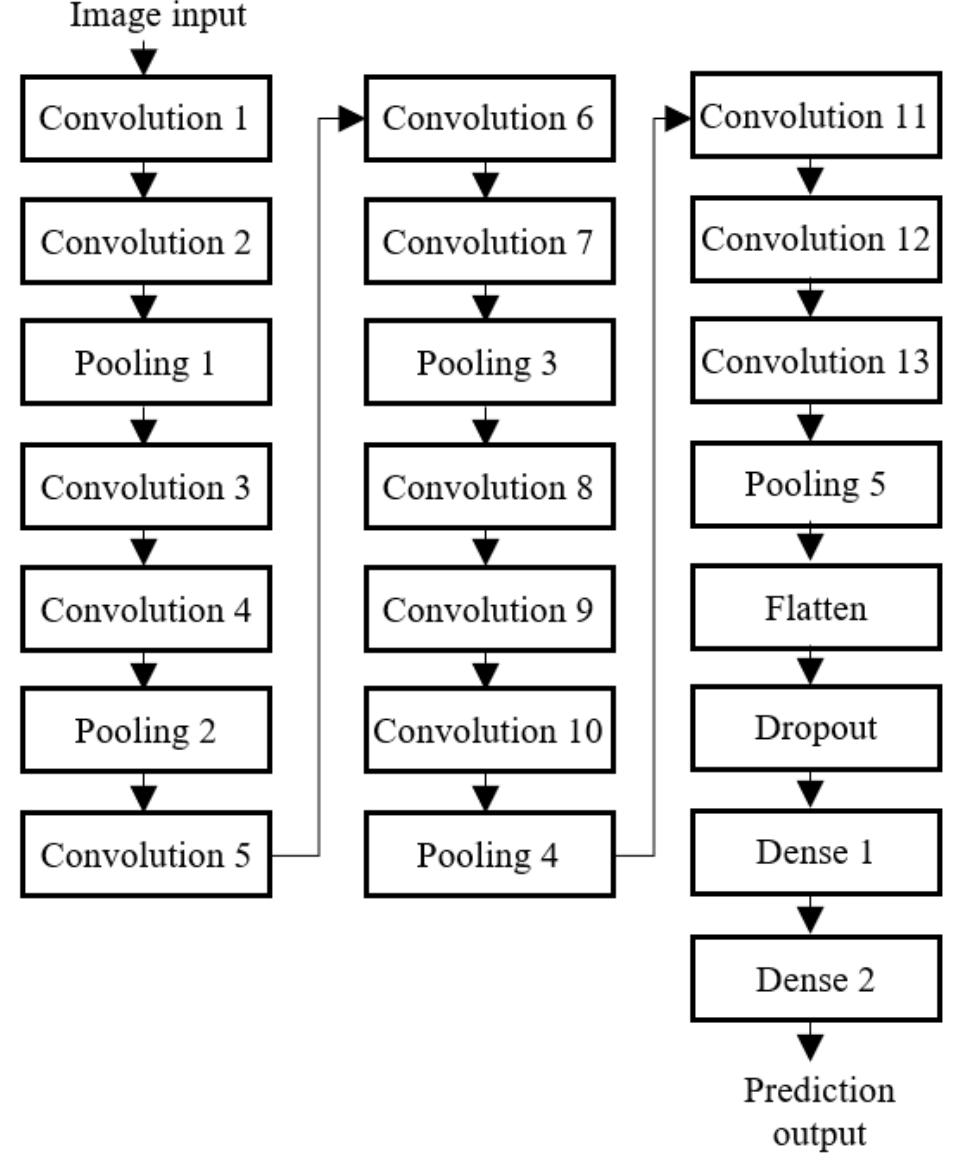 Binary Image Classification Using Cnn Cyber Security (PDF) A Combinatorial RGB and Depth Images CNN-based Model for Oil Palm ...