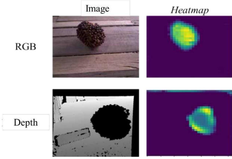 Figure 4 - from A Combinatorial RGB and Depth Images
