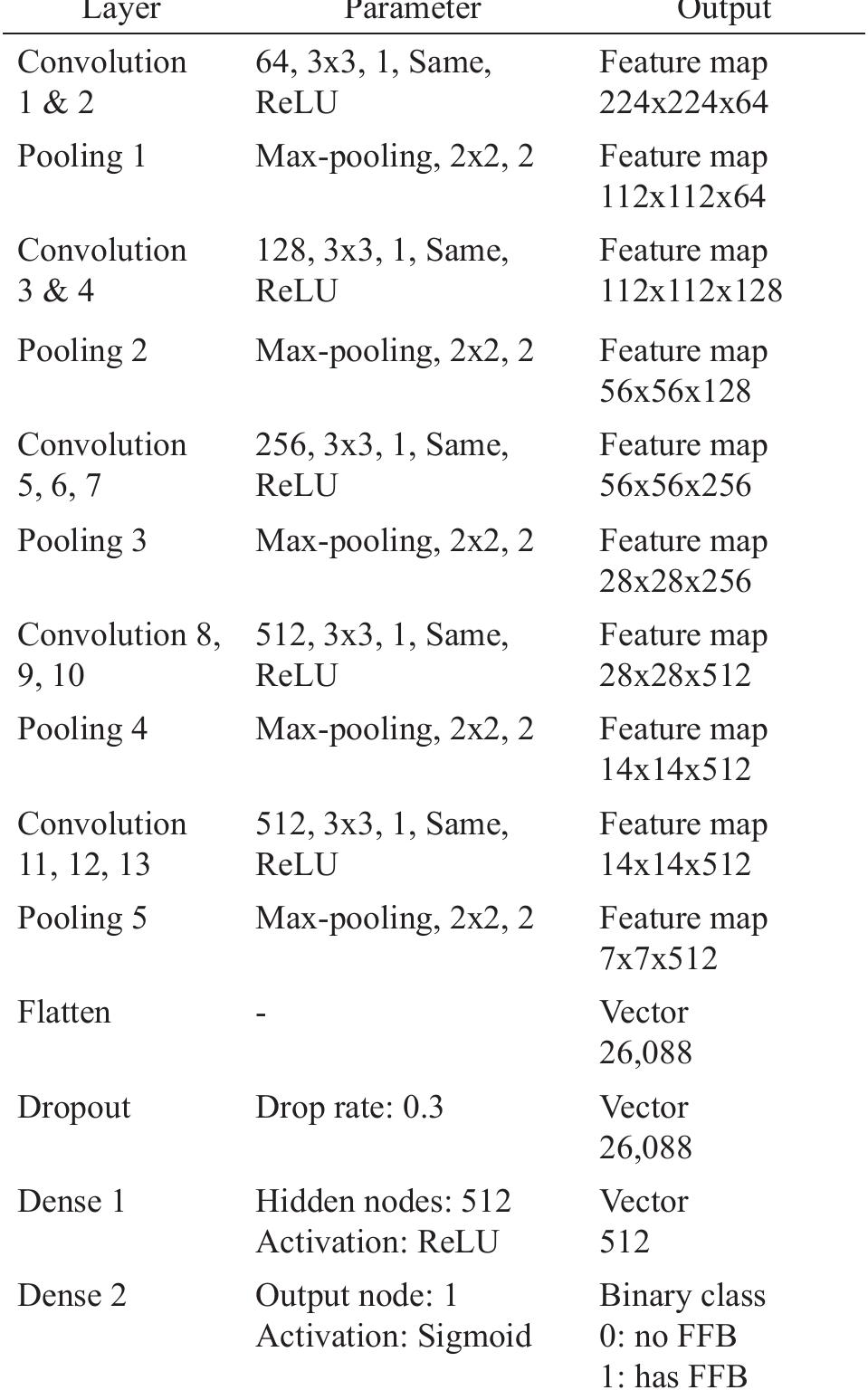 (PDF) A Combinatorial RGB and Depth Images CNN-based Model for Oil Palm ...