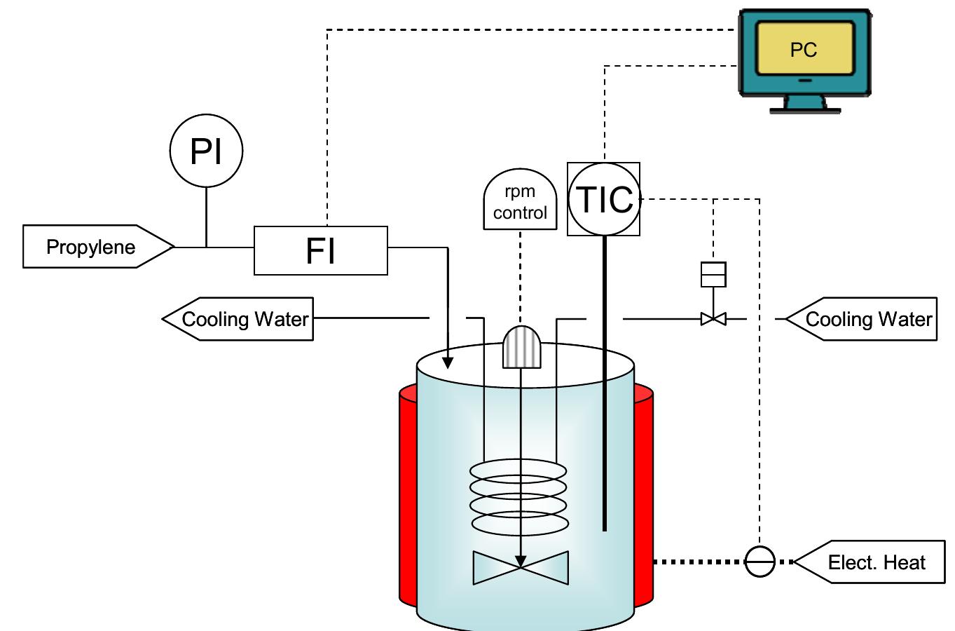 Polymerization Setup Figure 29 - from Propylene Polymerization Using 4th