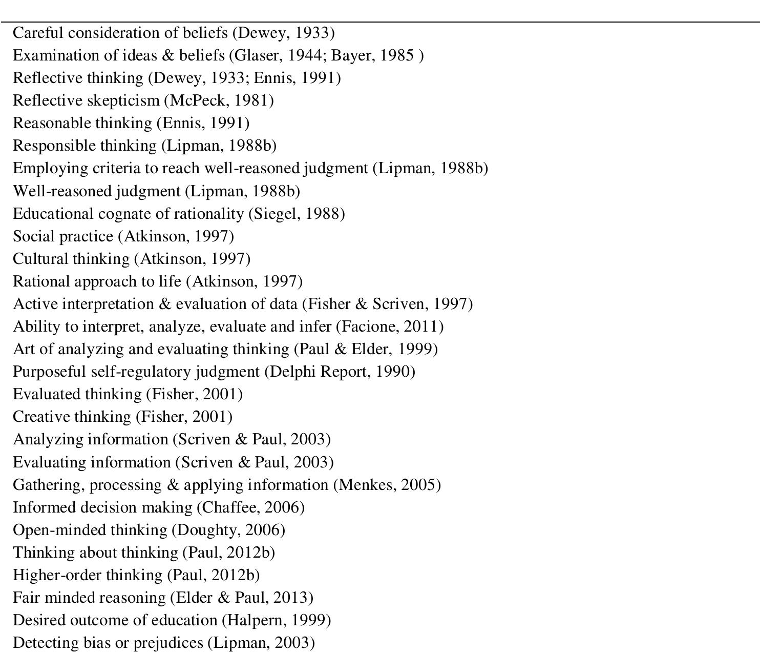 Table 1 - from Towards an Operational Definition of Critical