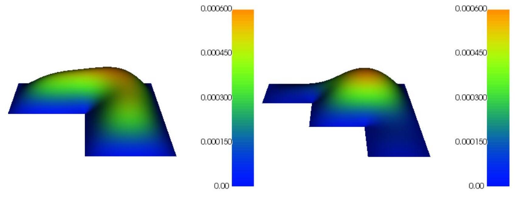 (PDF) A Mixed Finite Element Scheme for Biharmonic Equation with ...