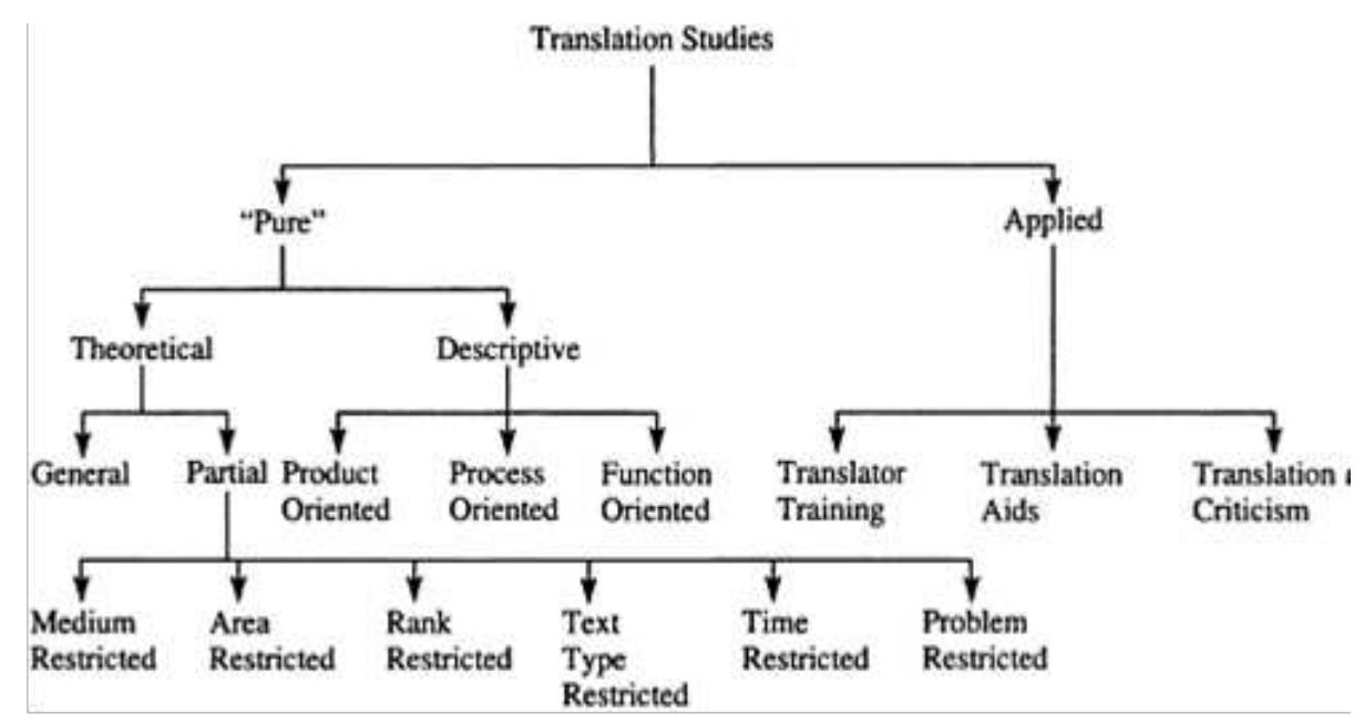 Figure 3 - from Concept of Constrained Translation.