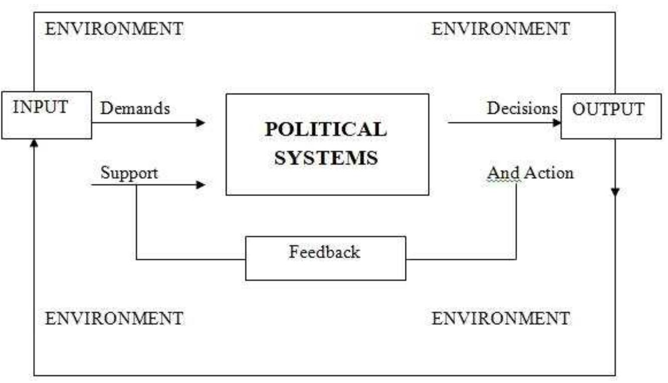 (PDF) Public Policy Implementation and National Development in Nigeria