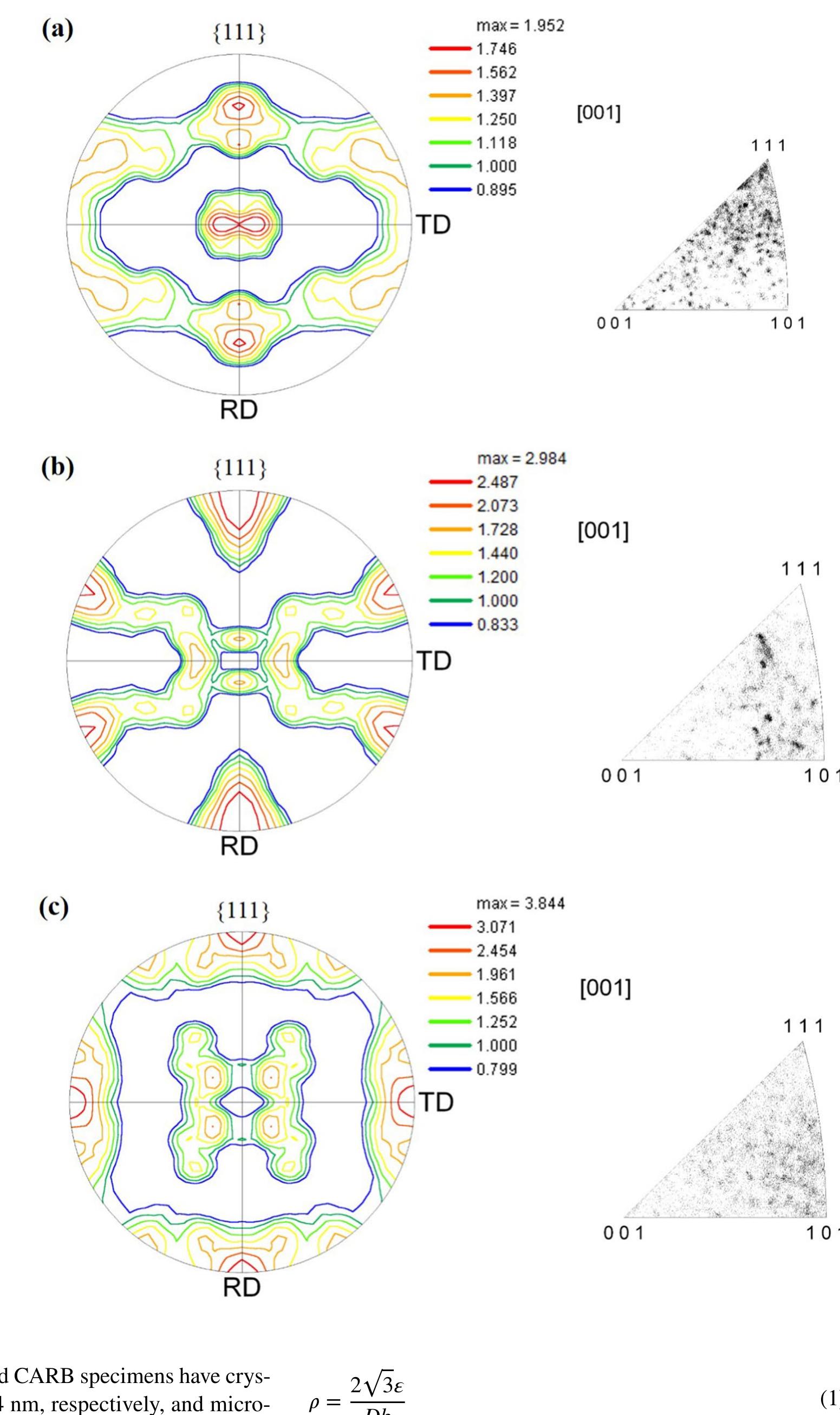 Microstrain Structure Main ideal crystal orientations and fiber textures of a fcc