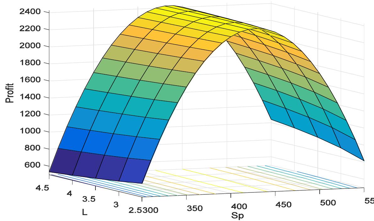 (PDF) A Sustainable Inventory Model with Imperfect Products ...