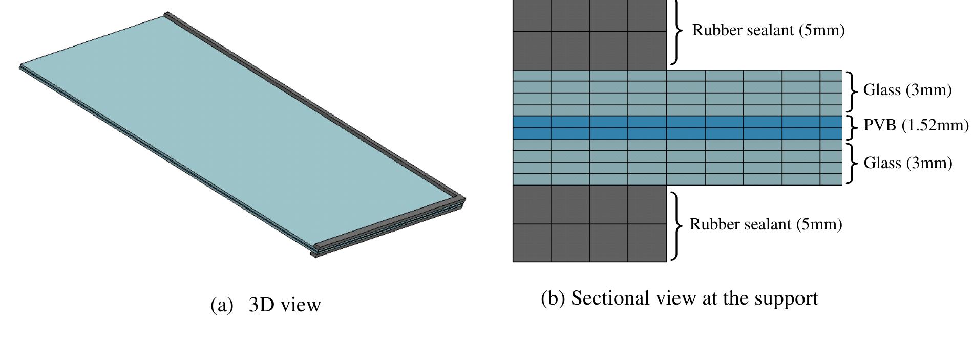 Fe model of the lg panel