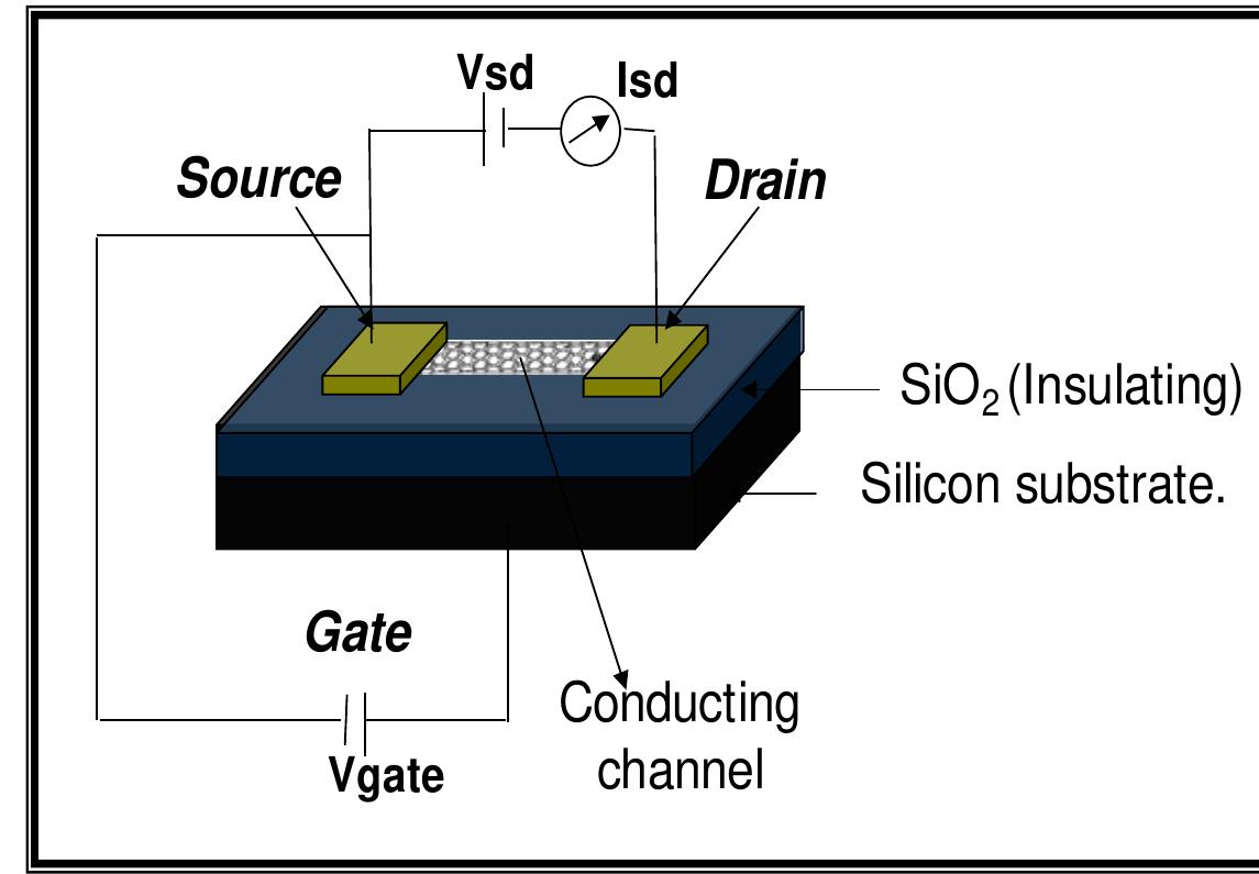 -8. schematic representation of a field effect transistor