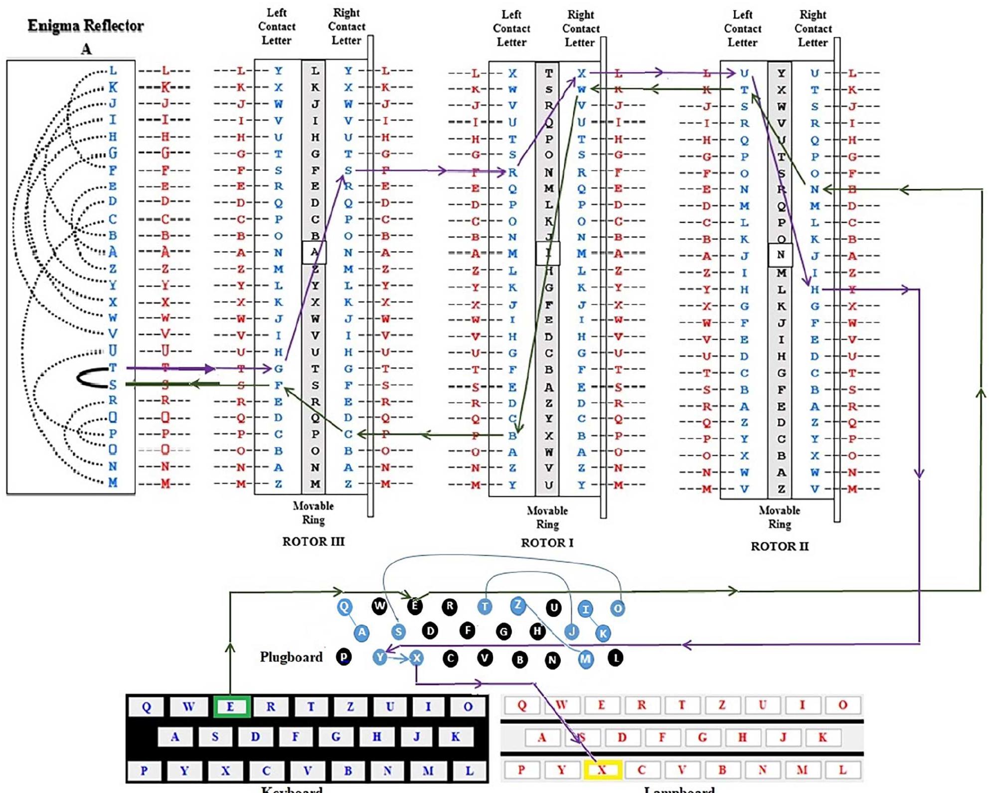 Photos of an enigma with components labeled and the